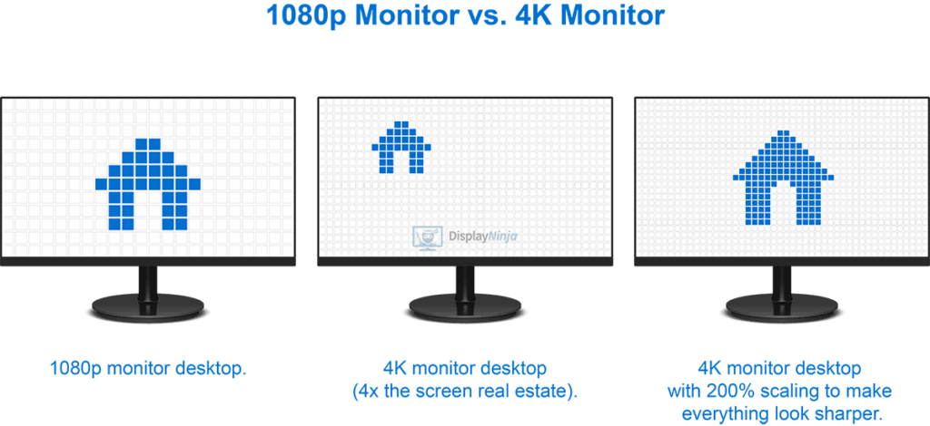 1080p monitor vs 4K (Scaling)